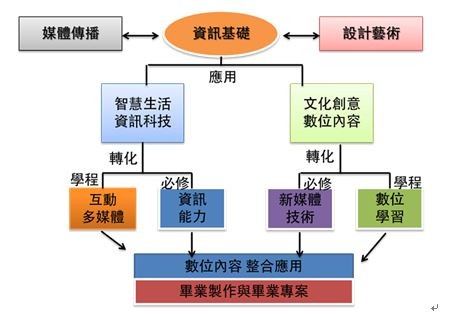 資傳系課程簡介 資傳系課程簡介