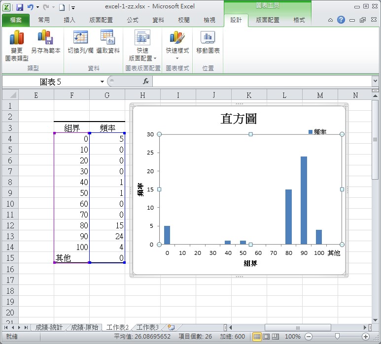 直方图的制作流程