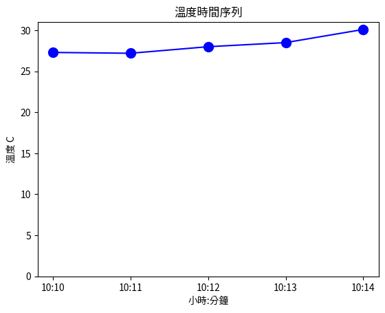 python 繪圖示意