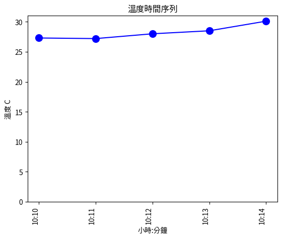 python 繪圖示意