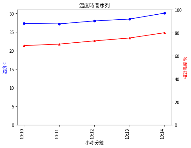 python 繪圖示意