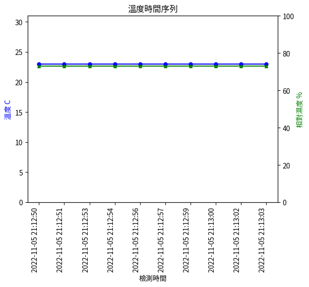 python 繪圖示意