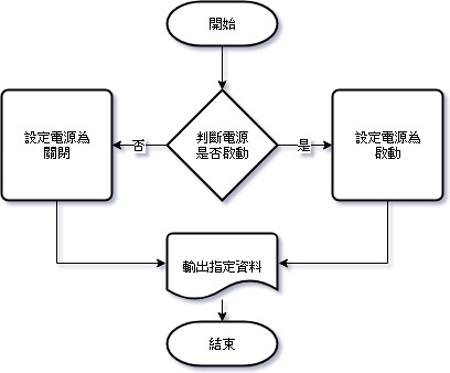 Draw.io 的使用