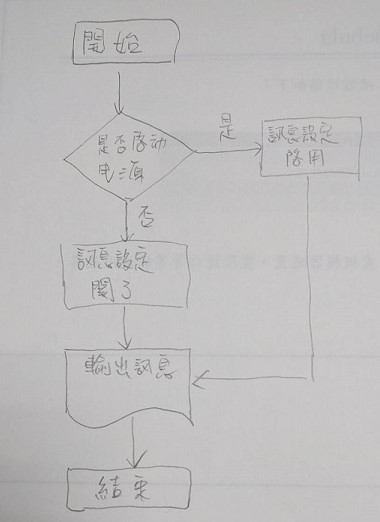 手繪流程圖