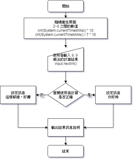 流程圖