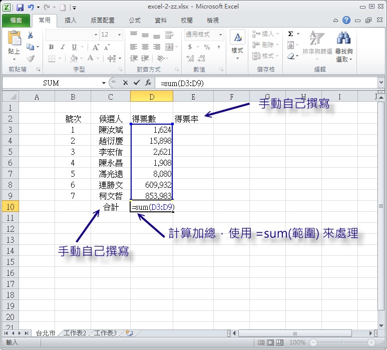 折線圖、圓餅圖等使用的方式