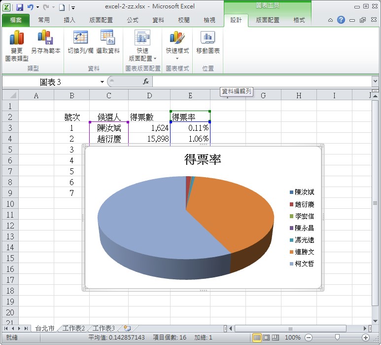 折線圖、圓餅圖等使用的方式