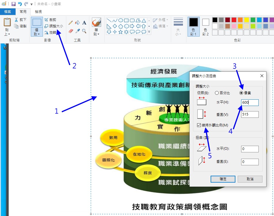 照片的處理方式